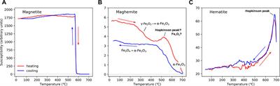 Interpreting high-temperature magnetic susceptibility data of natural systems